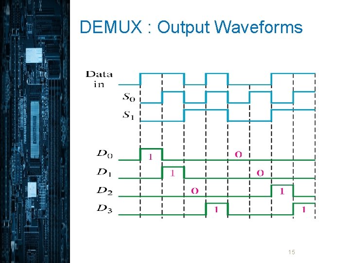 DEMUX : Output Waveforms 15 