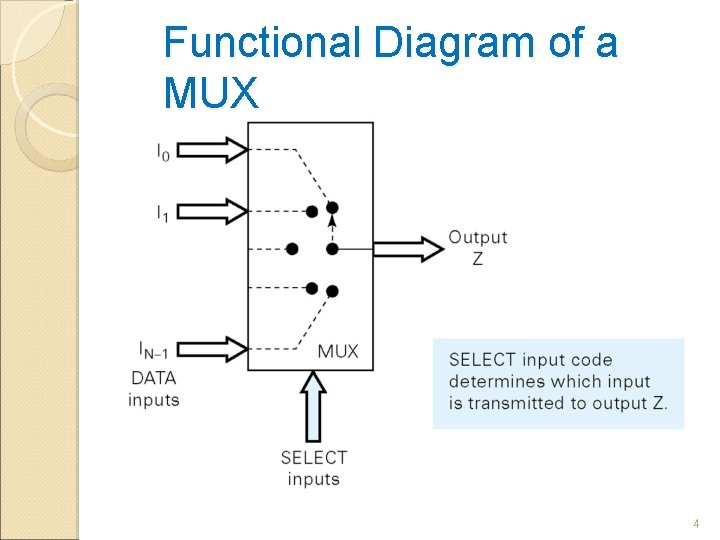 Functional Diagram of a MUX 4 