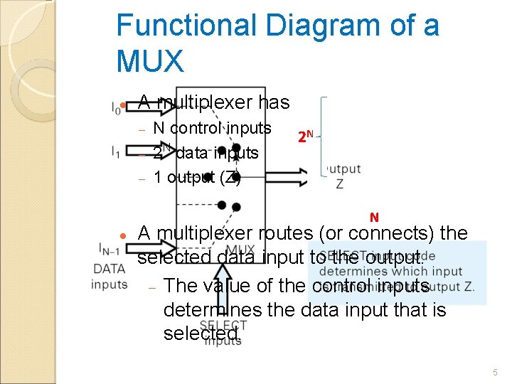 Functional Diagram of a MUX A multiplexer has N control inputs 2 N data