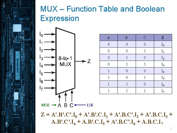 MUX – Function Table and Boolean Expression MSB A B C Z 0 0