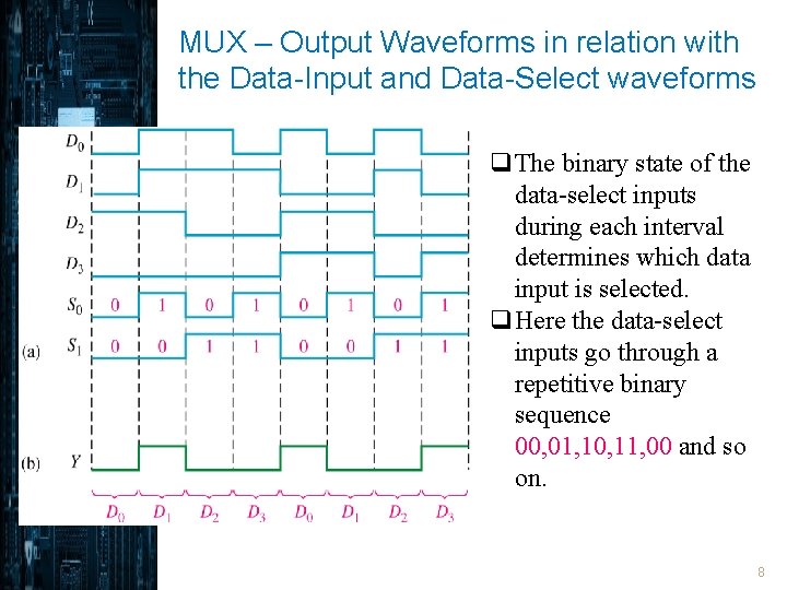 MUX – Output Waveforms in relation with the Data-Input and Data-Select waveforms q. The