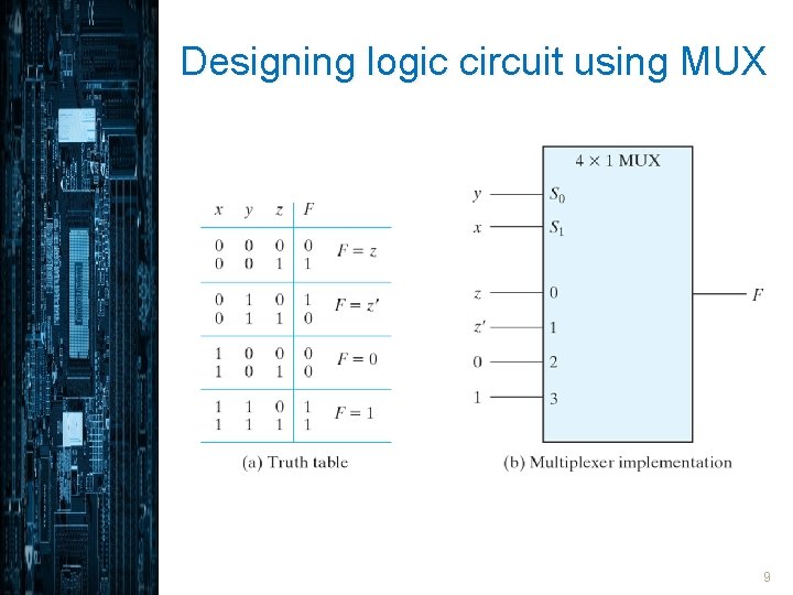 Designing logic circuit using MUX 9 