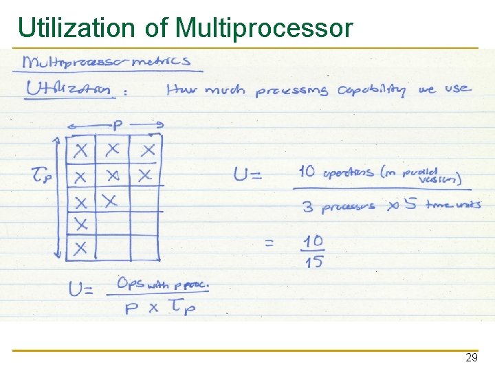 Utilization of Multiprocessor 29 