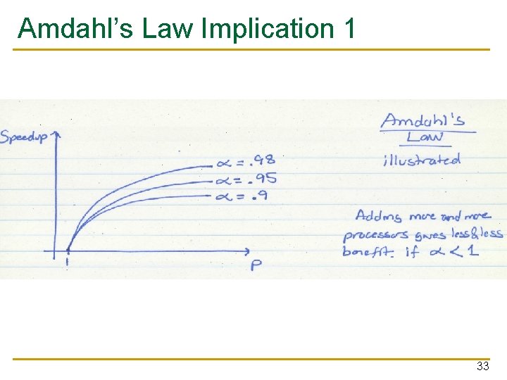 Amdahl’s Law Implication 1 33 