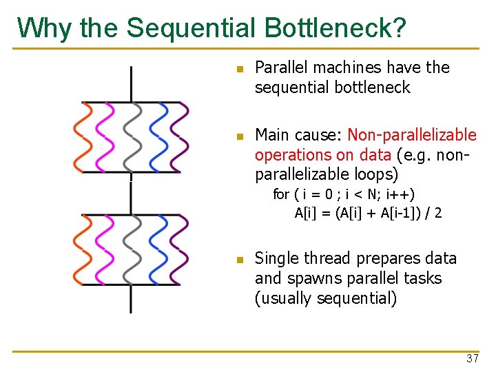 Why the Sequential Bottleneck? n n Parallel machines have the sequential bottleneck Main cause:
