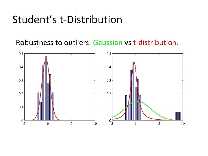 Student’s t-Distribution Robustness to outliers: Gaussian vs t-distribution. 