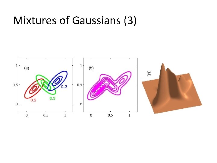 Mixtures of Gaussians (3) 