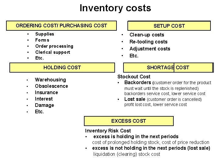 Inventory costs ORDERING COST/ PURCHASING COST • • • SETUP COST Supplies Forms Order
