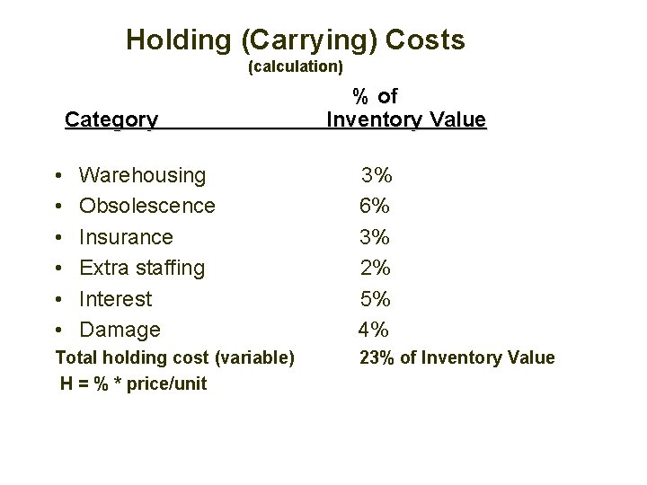 Holding (Carrying) Costs (calculation) Category • • • Warehousing Obsolescence Insurance Extra staffing Interest