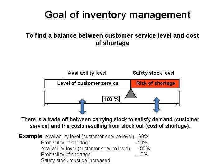 Goal of inventory management To find a balance between customer service level and cost