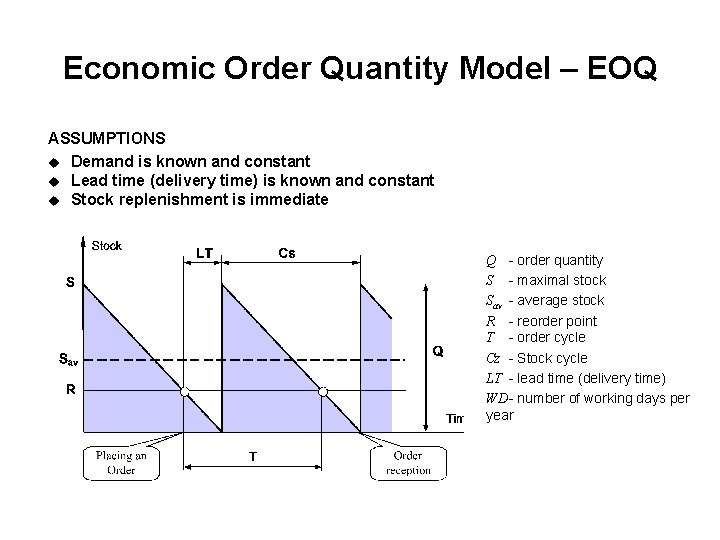 Economic Order Quantity Model – EOQ ASSUMPTIONS u Demand is known and constant u