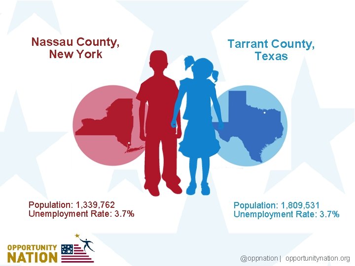 Nassau County, New York Population: 1, 339, 762 Unemployment Rate: 3. 7% Tarrant County,