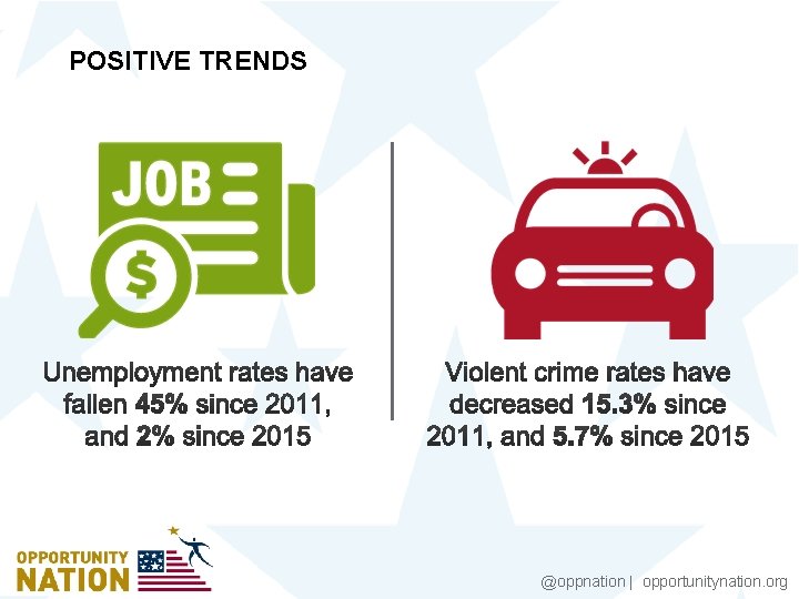 POSITIVE TRENDS @oppnation | opportunitynation. org 