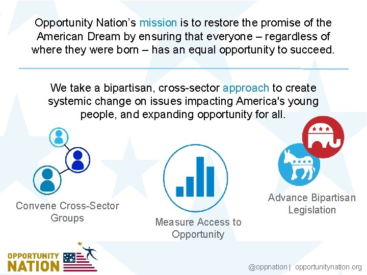 Opportunity Nation’s mission is to restore the promise of the American Dream by ensuring