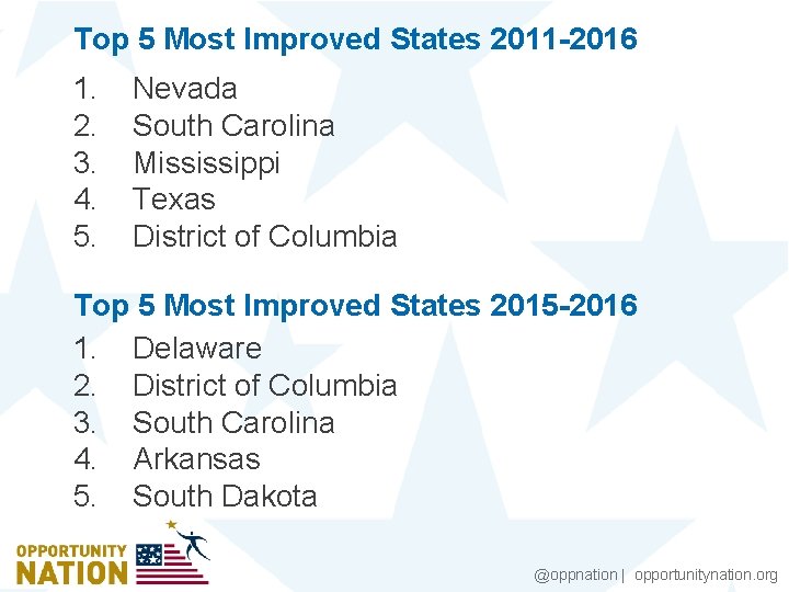 Top 5 Most Improved States 2011 -2016 1. 2. 3. 4. 5. Nevada South