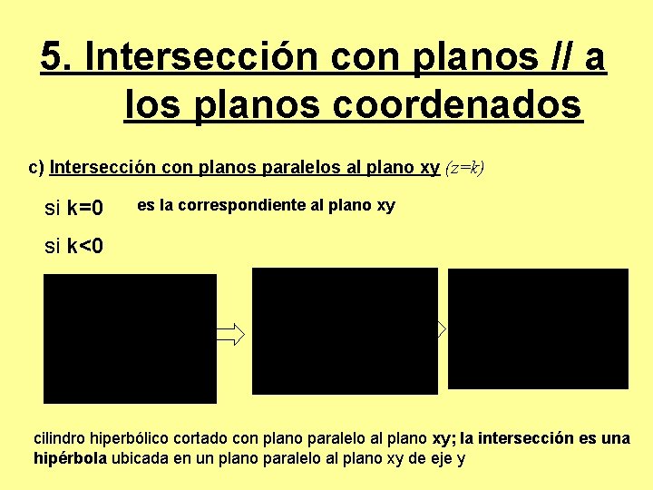 5. Intersección con planos // a los planos coordenados c) Intersección con planos paralelos