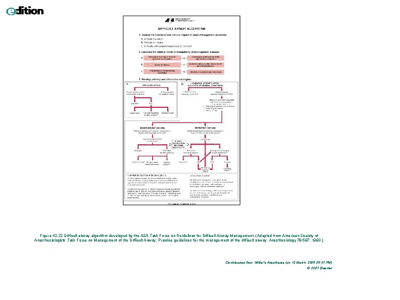 Figure 42 -22 Difficult airway algorithm developed by the ASA Task Force on Guidelines Figure 42 -22 Difficult airway algorithm developed by the ASA Task Force on Guidelines
