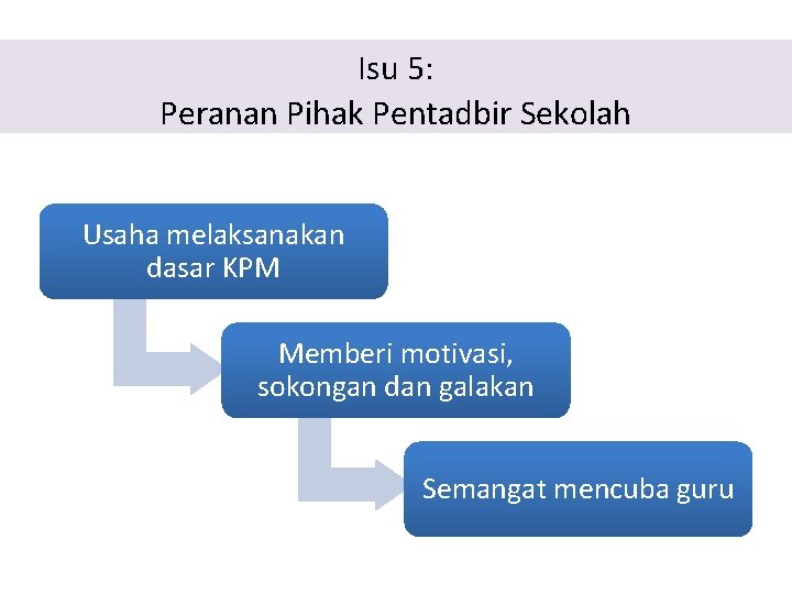 Penggunaan Teknologi Ict Untuk Pengajaran Dan Pembelajaran Ahli