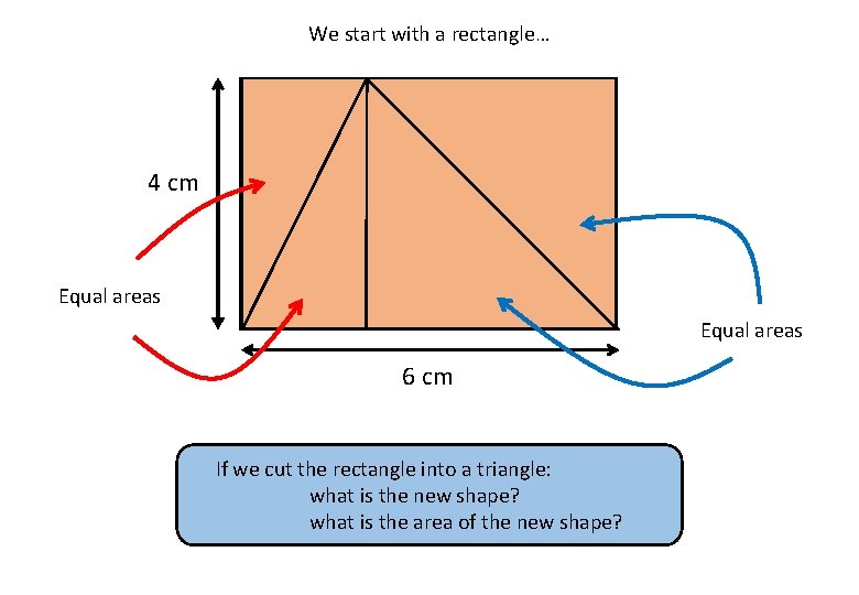 We start with a rectangle… 4 cm Equal areas 6 cm If we cut