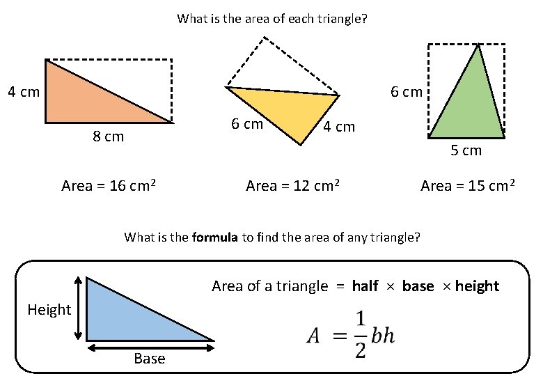 What is the area of each triangle? 6 cm 4 cm 6 cm 8