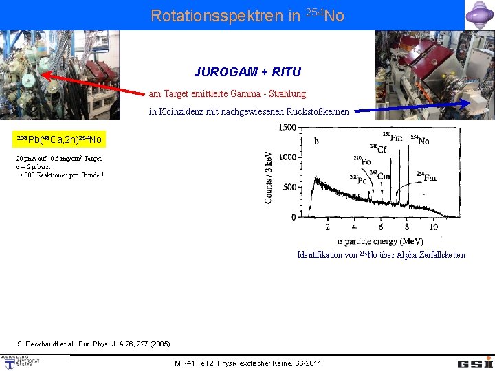 Rotationsspektren in 254 No JUROGAM + RITU am Target emittierte Gamma - Strahlung in