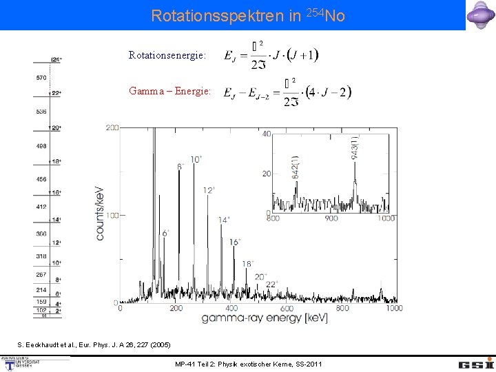 Rotationsspektren in 254 No Rotationsenergie: Gamma – Energie: S. Eeckhaudt et al. , Eur.