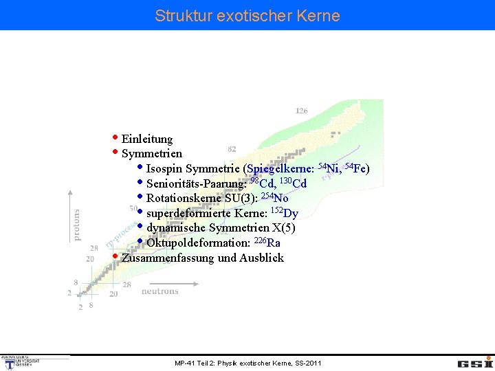 Struktur exotischer Kerne • Einleitung • Symmetrien • Isospin Symmetrie (Spiegelkerne: 54 Ni, 54