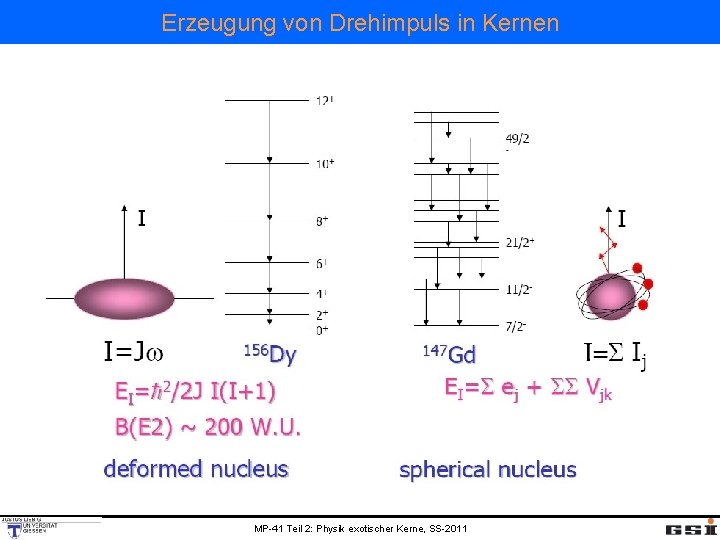 Erzeugung von Drehimpuls in Kernen MP-41 Teil 2: Physik exotischer Kerne, SS-2011 