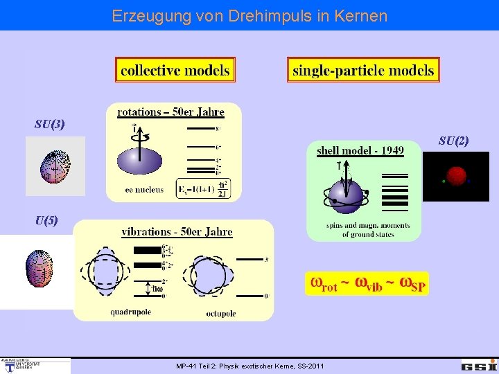 Erzeugung von Drehimpuls in Kernen SU(3) SU(2) U(5) MP-41 Teil 2: Physik exotischer Kerne,