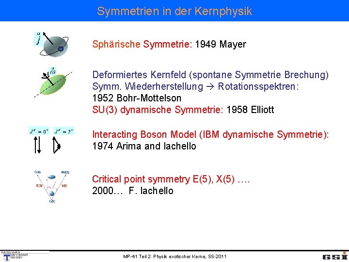Symmetrien in der Kernphysik Sphärische Symmetrie: 1949 Mayer Deformiertes Kernfeld (spontane Symmetrie Brechung) Symm.