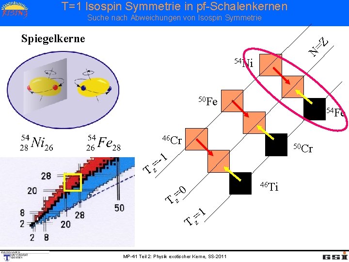 T=1 Isospin Symmetrie in pf-Schalenkernen Suche nach Abweichungen von Isospin Symmetrie N =Z Spiegelkerne