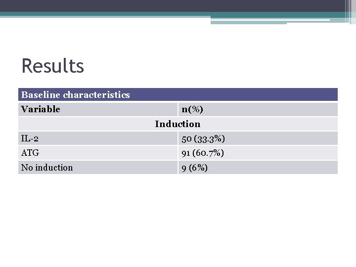 Results Baseline characteristics Variable n(%) Induction IL-2 50 (33. 3%) ATG 91 (60. 7%)