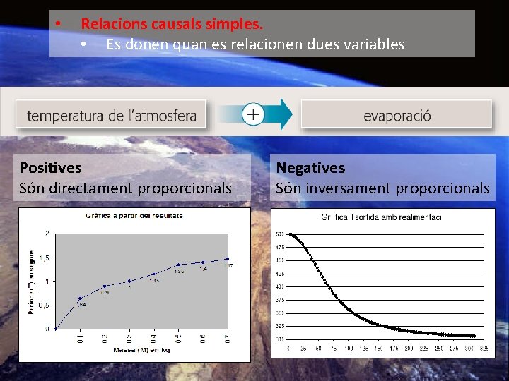  • Relacions causals simples. • Es donen quan es relacionen dues variables Positives