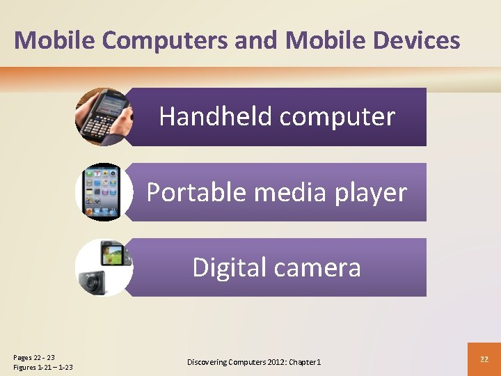 Mobile Computers and Mobile Devices Handheld computer Portable media player Digital camera Pages 22