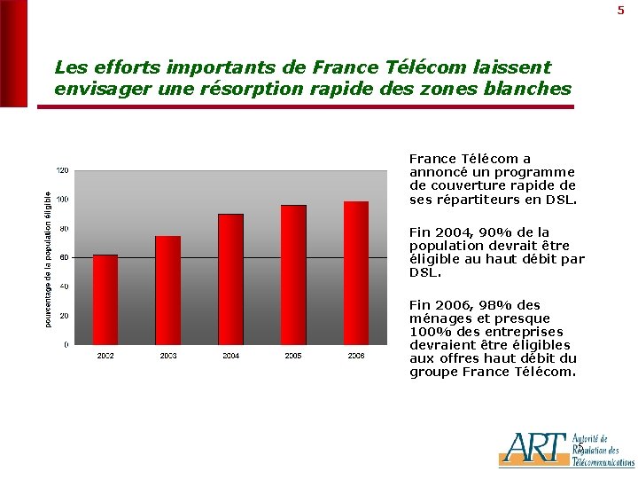 5 Les efforts importants de France Télécom laissent envisager une résorption rapide des zones