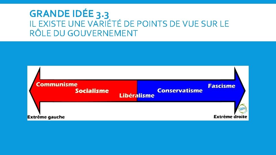 GRANDE IDÉE 3. 3 IL EXISTE UNE VARIÉTÉ DE POINTS DE VUE SUR LE