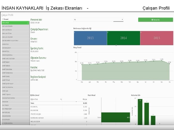 İNSAN KAYNAKLARI İş Zekası Ekranları - Çalışan Profili İNSAN KAYNAKLARI İş Zekası Ekranları - Çalışan Profili