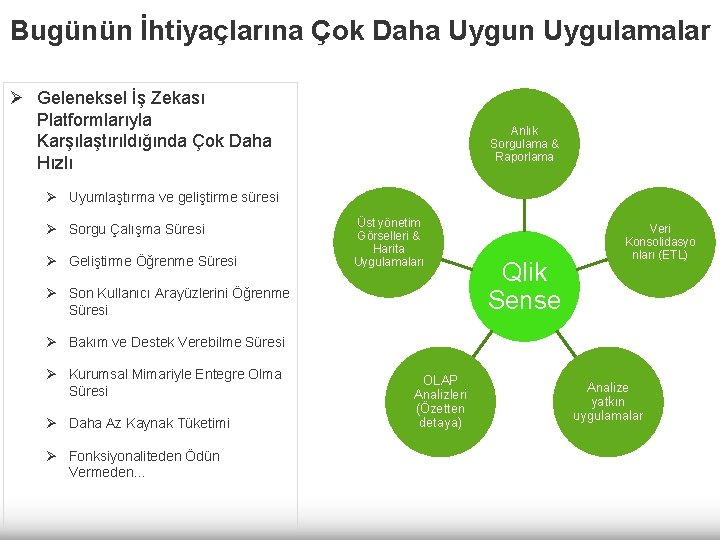 Bugünün İhtiyaçlarına Çok Daha Uygun Uygulamalar Ø Geleneksel İş Zekası Platformlarıyla Karşılaştırıldığında Çok Daha Bugünün İhtiyaçlarına Çok Daha Uygun Uygulamalar Ø Geleneksel İş Zekası Platformlarıyla Karşılaştırıldığında Çok Daha