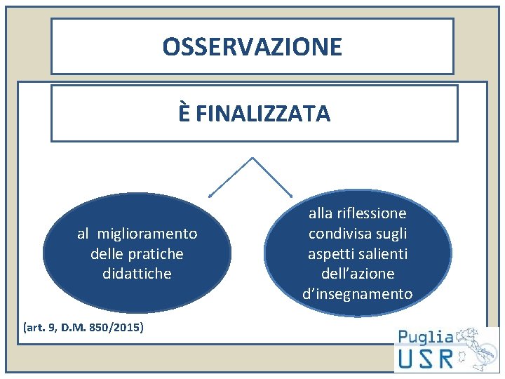 OSSERVAZIONE È FINALIZZATA al miglioramento delle pratiche didattiche (art. 9, D. M. 850/2015) alla