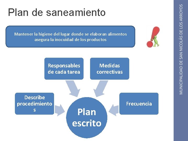 Plan de saneamiento Mantener la higiene del lugar donde se elaboran alimentos asegura la