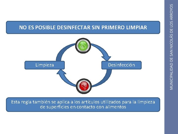 NO ES POSIBLE DESINFECTAR SIN PRIMERO LIMPIAR Limpieza Desinfección Esta regla también se aplica