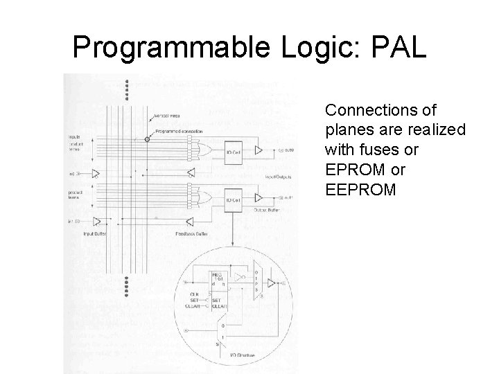 Programmable Logic: PAL Connections of planes are realized with fuses or EPROM or EEPROM