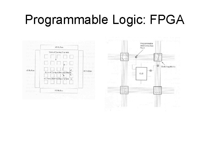 Programmable Logic: FPGA 