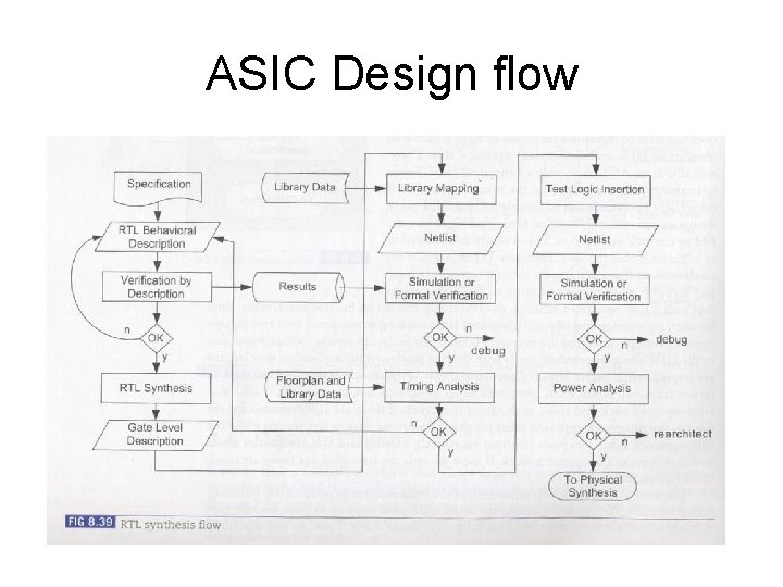 ASIC Design flow Fig. 8. 39 