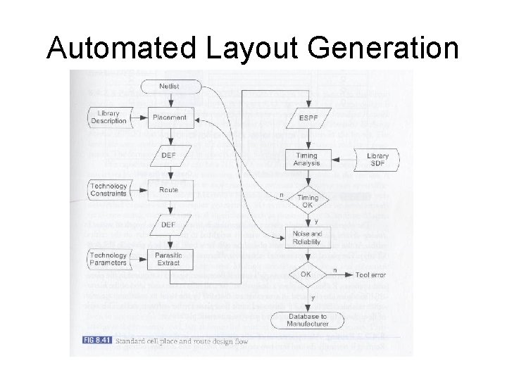 Automated Layout Generation Fig. 8. 41 