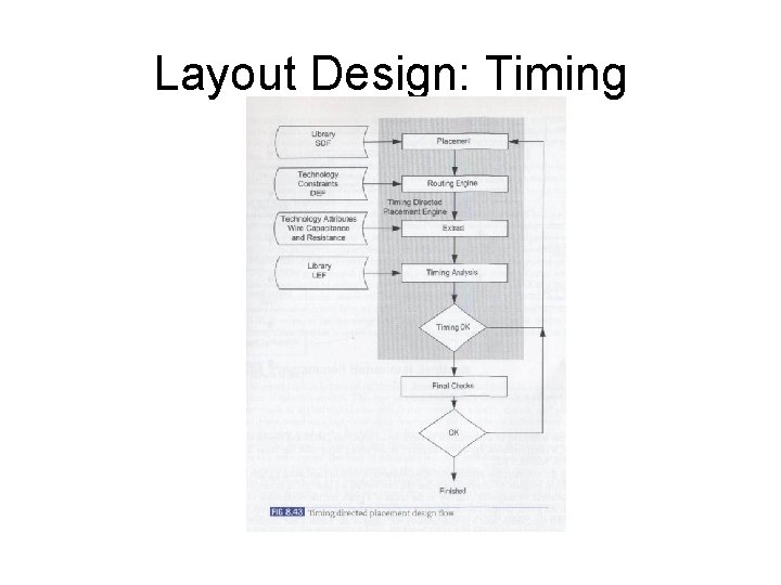 Layout Design: Timing Fig. 8. 43 