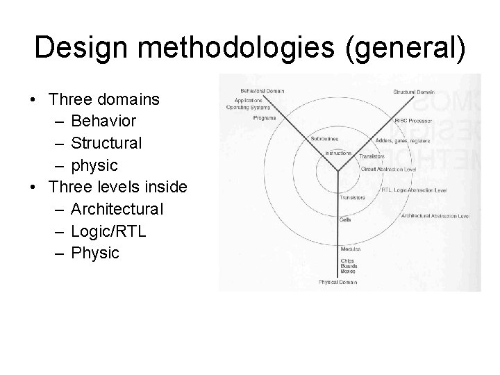 Design methodologies (general) • Three domains – Behavior – Structural – physic • Three