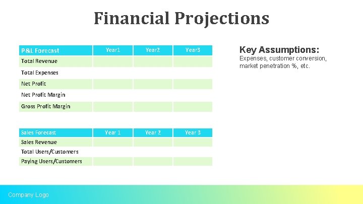 Financial Projections P&L Forecast Year 1 Year 2 Year 3 Expenses, customer conversion, market