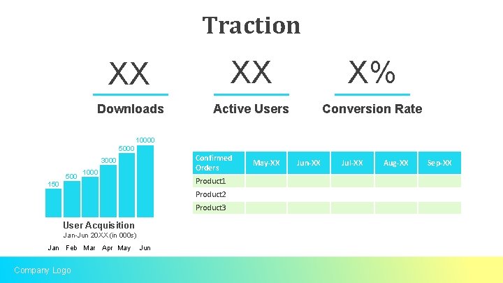 Traction XX XX X% Downloads Active Users Conversion Rate 10000 5000 Confirmed Orders 3000