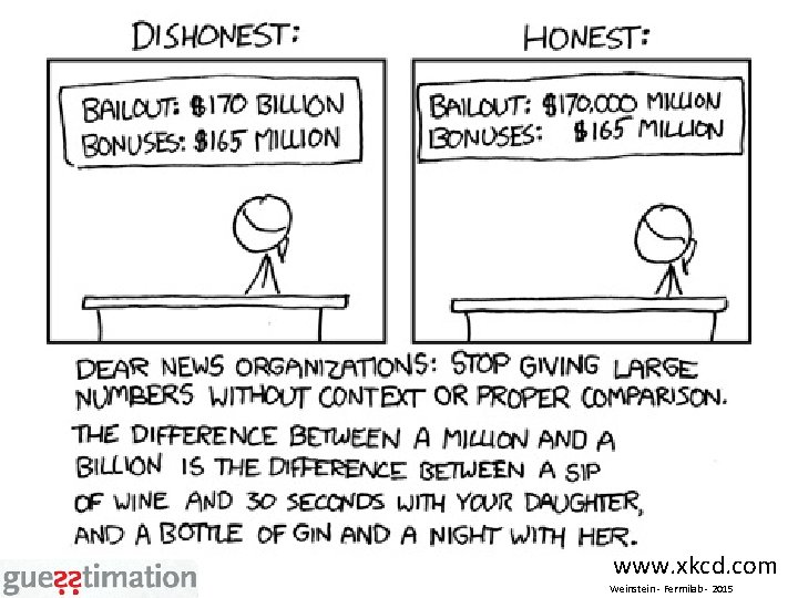 www. xkcd. com Weinstein - Fermilab - 2015 